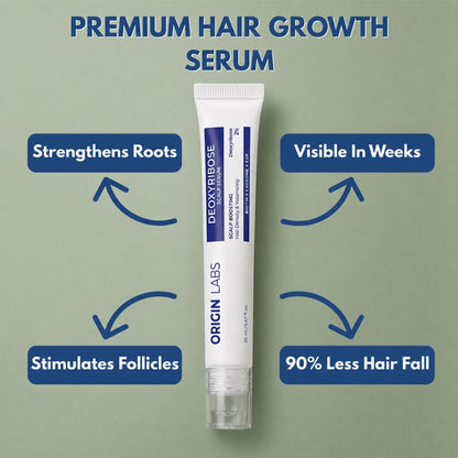 Origin Labs™ - Beard Growth Serum